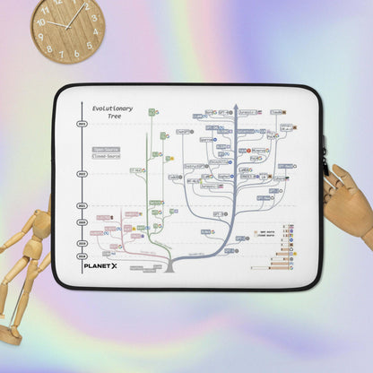 Open/Closed Sourced Evolutionary Tree Laptop Sleeve