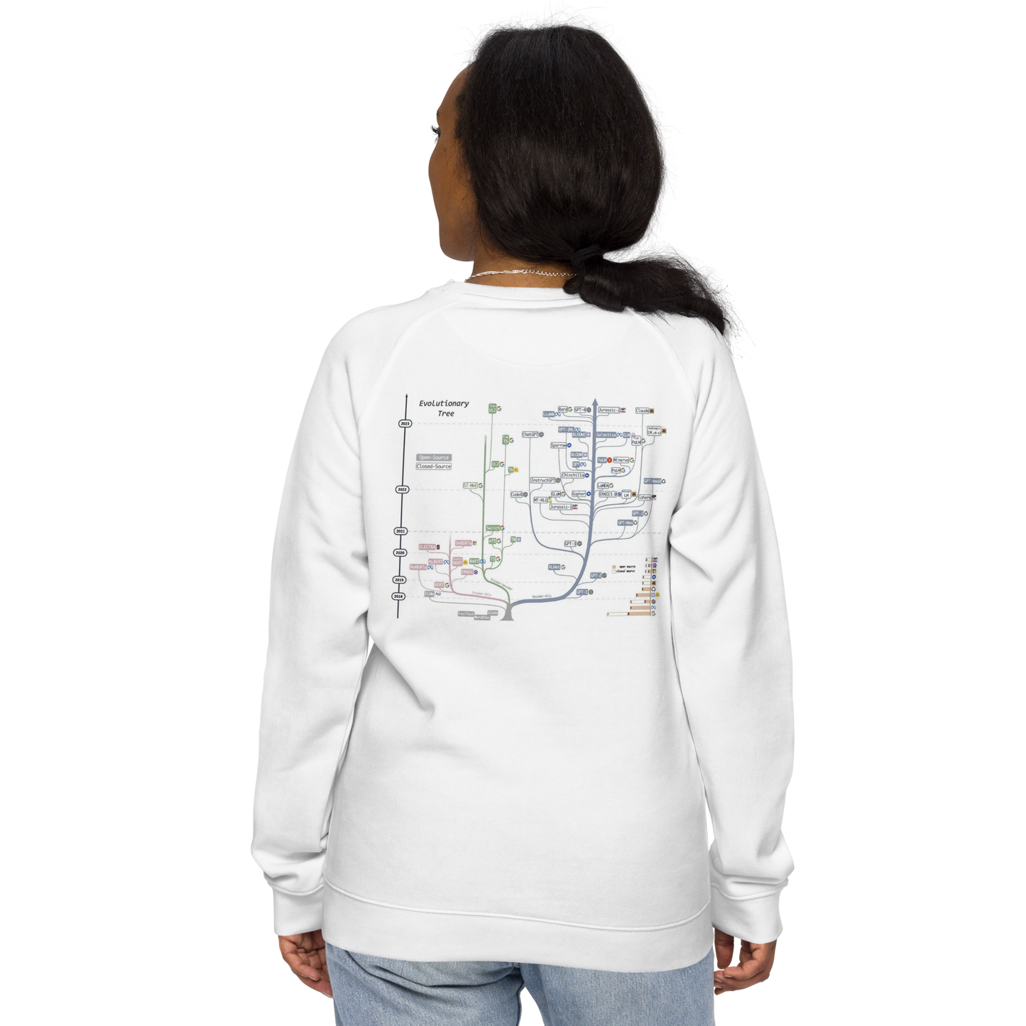 AI Evolutionary Tree Unisex organic raglan sweatshirt