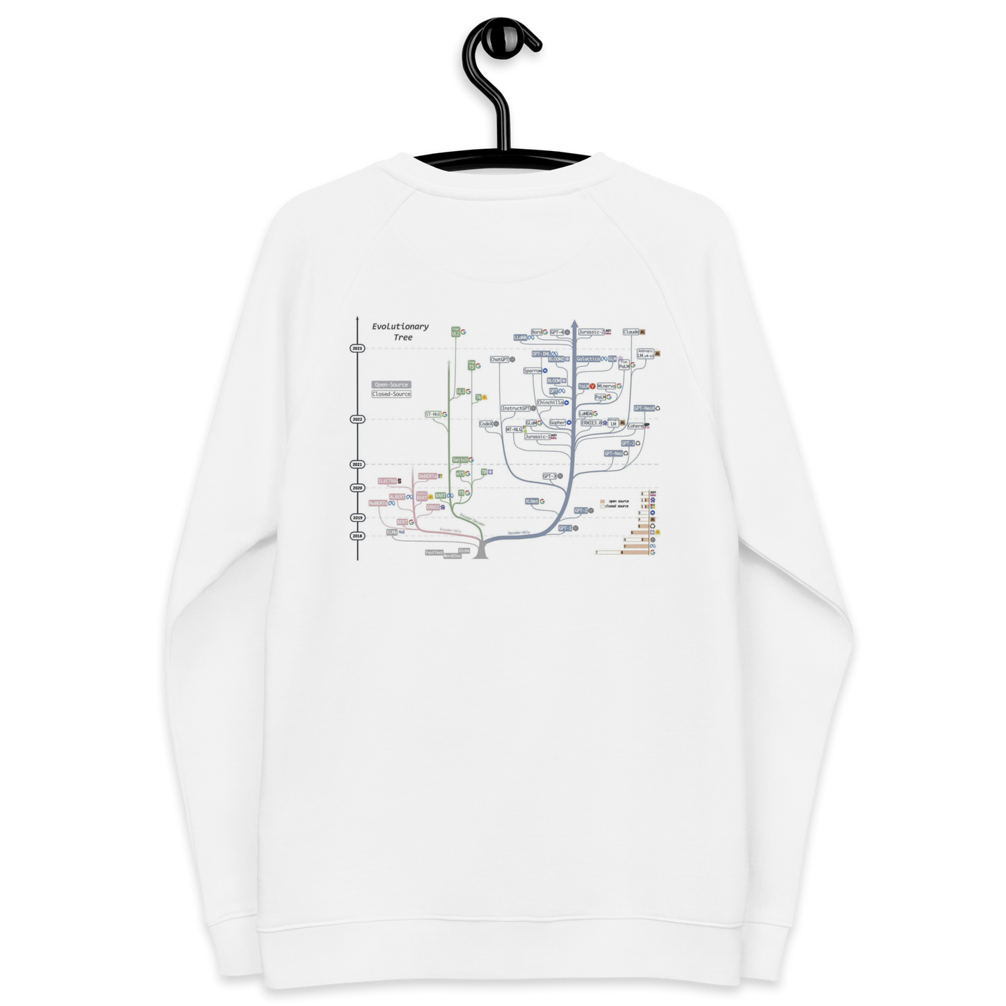 AI Evolutionary Tree Unisex organic raglan sweatshirt