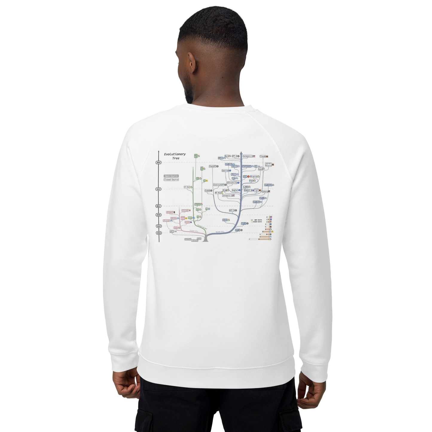 AI Evolutionary Tree Unisex organic raglan sweatshirt